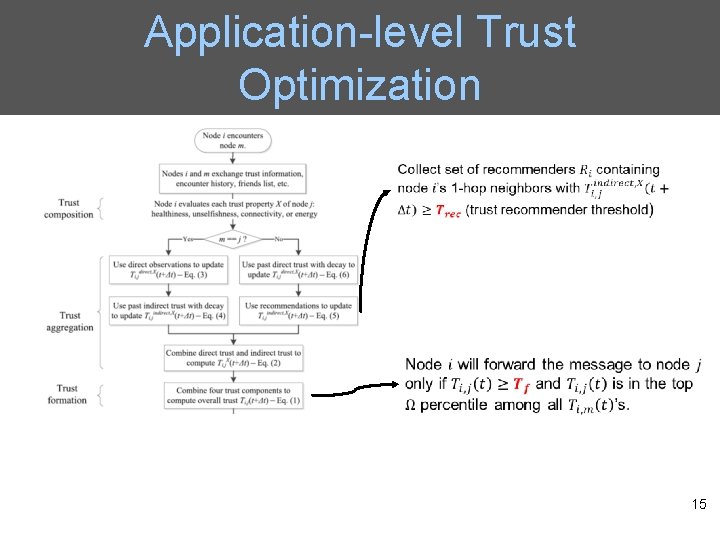 Application-level Trust Optimization 15 