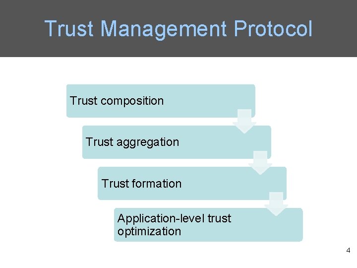 Trust Management Protocol Trust composition Trust aggregation Trust formation Application-level trust optimization 4 