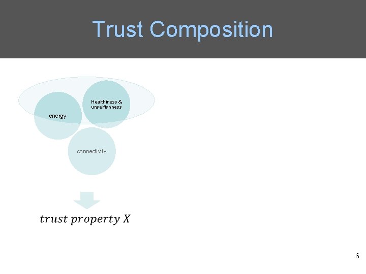 Trust Composition Healthiness & unselfishness energy connectivity 6 