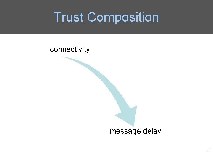 Trust Composition connectivity message delay 8 