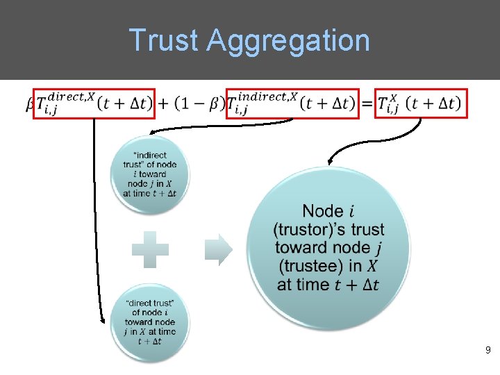 Trust Aggregation • 9 