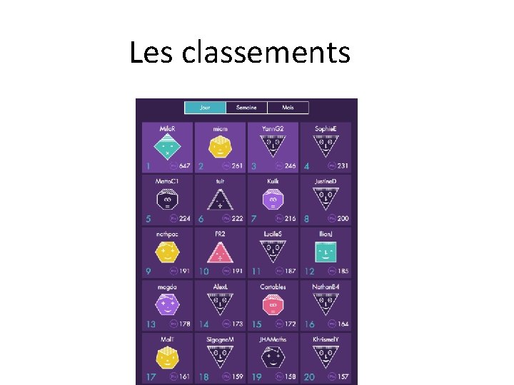 Les classements 