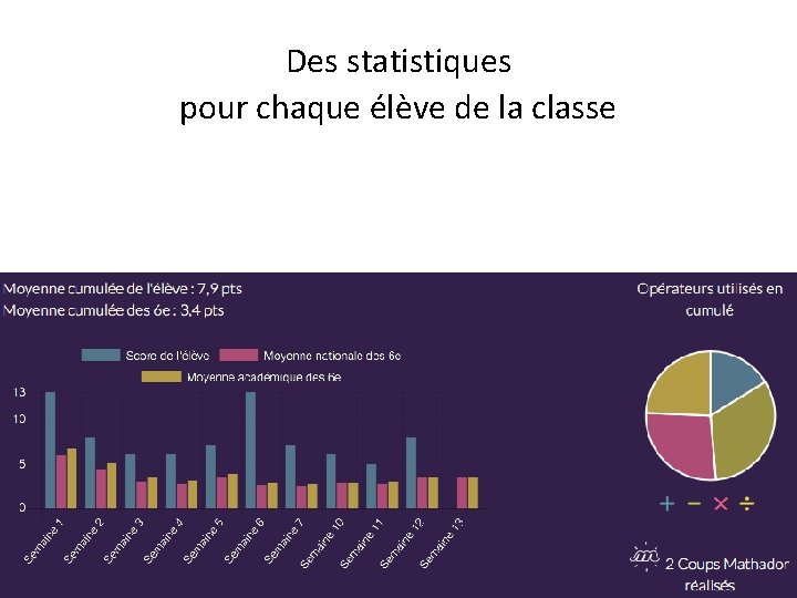 Des statistiques pour chaque élève de la classe 