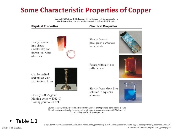Some Characteristic Properties of Copper • Table 1. 1 ©Mc. Graw-Hill Education. (copper) ©