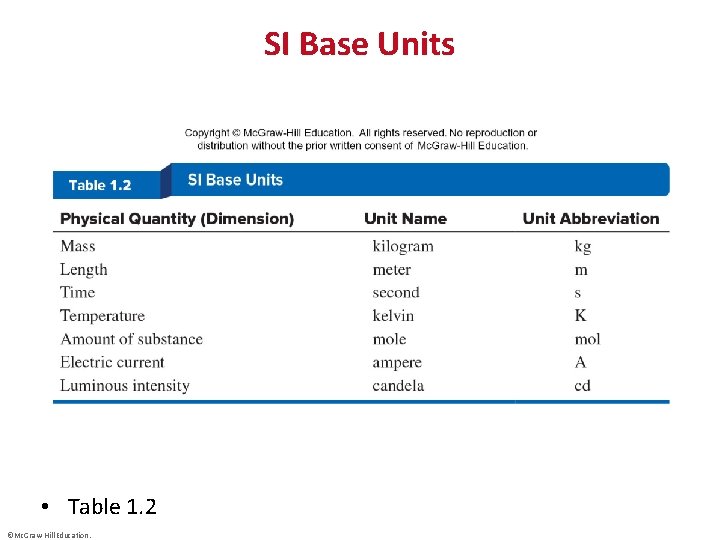 SI Base Units • Table 1. 2 ©Mc. Graw-Hill Education. 