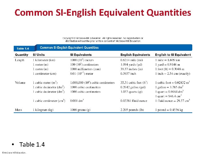Common SI-English Equivalent Quantities • Table 1. 4 ©Mc. Graw-Hill Education. 