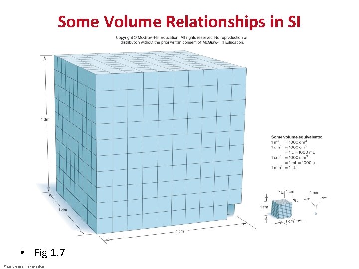Some Volume Relationships in SI • Fig 1. 7 ©Mc. Graw-Hill Education. 