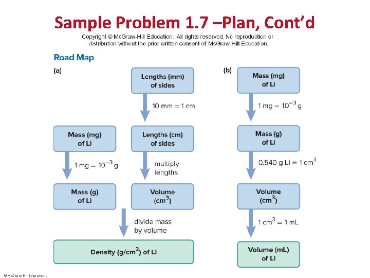 Sample Problem 1. 7 –Plan, Cont’d ©Mc. Graw-Hill Education. 