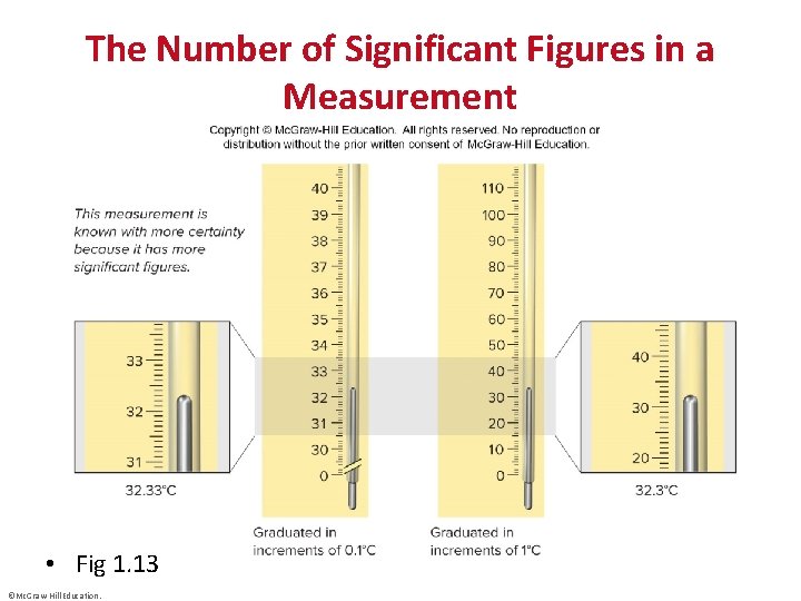 The Number of Significant Figures in a Measurement • Fig 1. 13 ©Mc. Graw-Hill