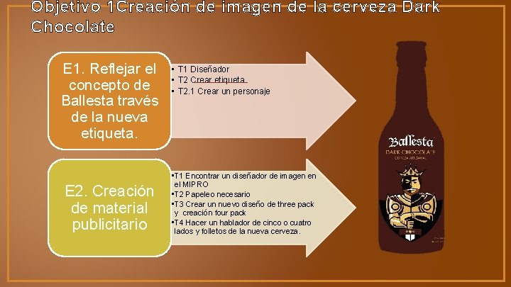 Objetivo 1 Creación de imagen de la cerveza Dark Chocolate E 1. Reflejar el