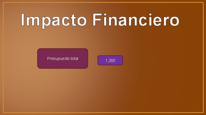 Impacto Financiero Presupuesto total 1, 200 