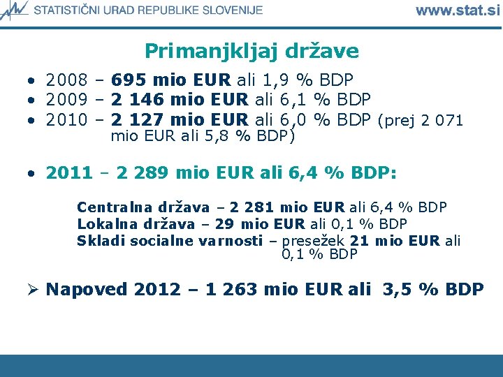Primanjkljaj države • 2008 – 695 mio EUR ali 1, 9 % BDP •