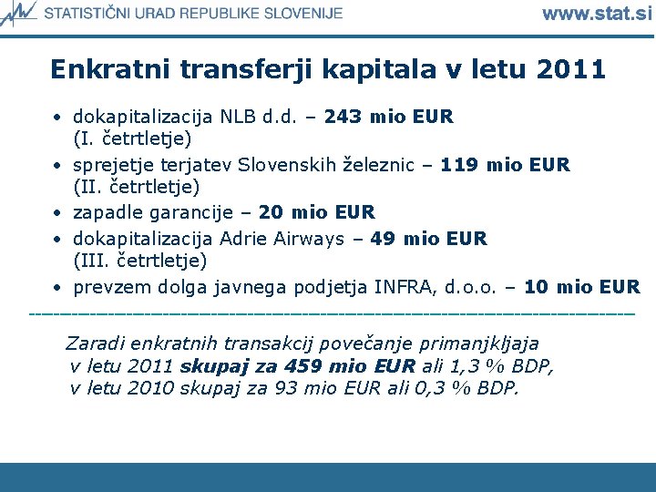 Enkratni transferji kapitala v letu 2011 • dokapitalizacija NLB d. d. – 243 mio