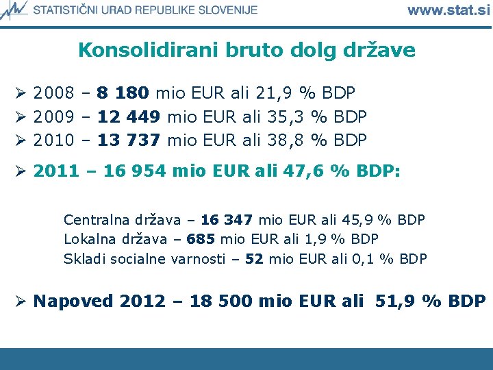 Konsolidirani bruto dolg države Ø 2008 – 8 180 mio EUR ali 21, 9
