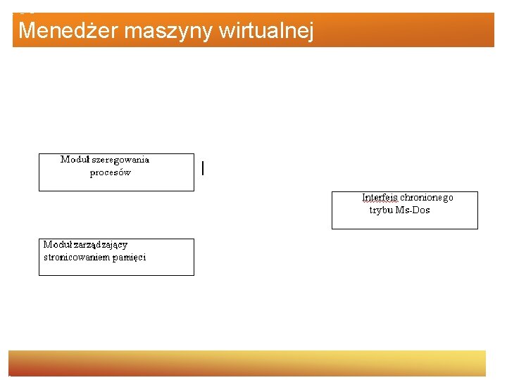 Menedżer maszyny wirtualnej 