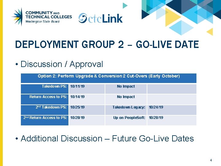 DEPLOYMENT GROUP 2 – GO-LIVE DATE • Discussion / Approval Option 2: Perform Upgrade DEPLOYMENT GROUP 2 – GO-LIVE DATE • Discussion / Approval Option 2: Perform Upgrade