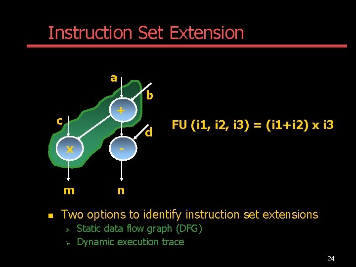 Instruction Set Extension a b + c n d x - m n FU