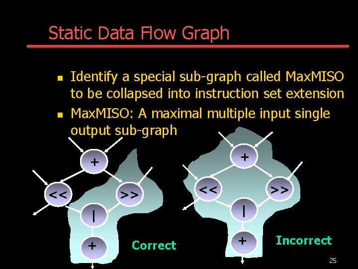 Static Data Flow Graph n n Identify a special sub-graph called Max. MISO to