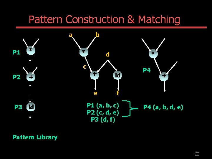 Pattern Construction & Matching a P 1 * b * c P 2 P