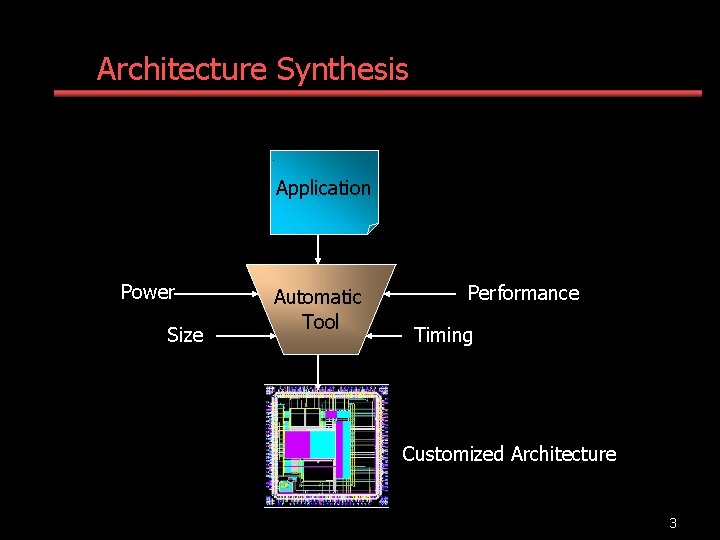 Architecture Synthesis Application Power Size Automatic Tool Performance Timing Customized Architecture 3 