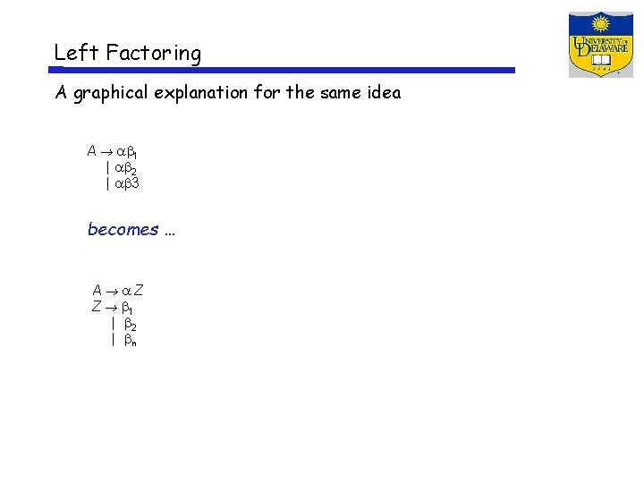 Left Factoring A graphical explanation for the same idea A 1 | 2 |