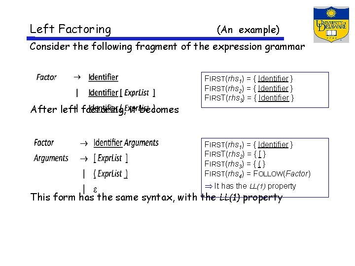 Left Factoring (An example) Consider the following fragment of the expression grammar After left