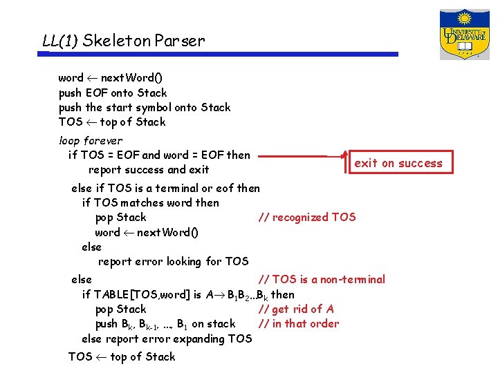 LL(1) Skeleton Parser word next. Word() push EOF onto Stack push the start symbol