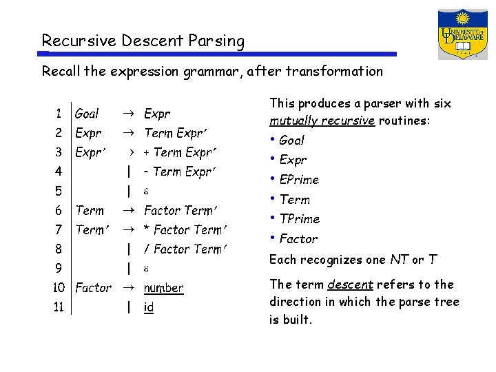 Recursive Descent Parsing Recall the expression grammar, after transformation This produces a parser with