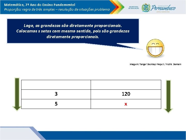 Matemática, 7º Ano do Ensino Fundamental Proporção: regra de três simples – resolução de