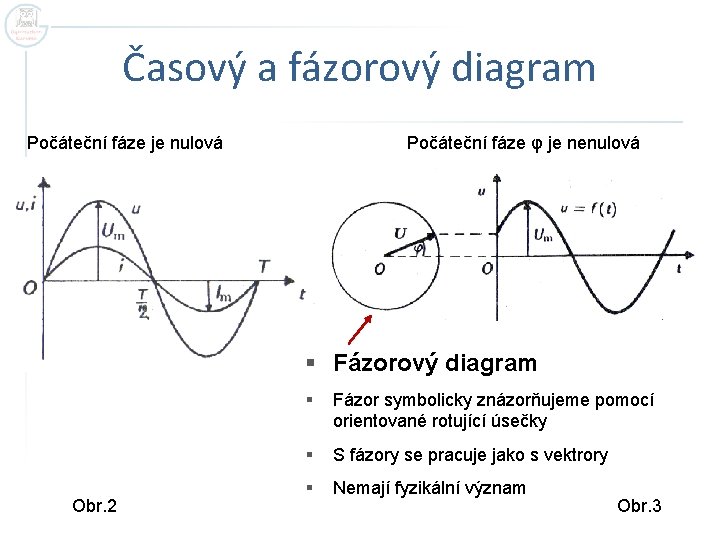 Časový a fázorový diagram Počáteční fáze je nulová Počáteční fáze φ je nenulová §