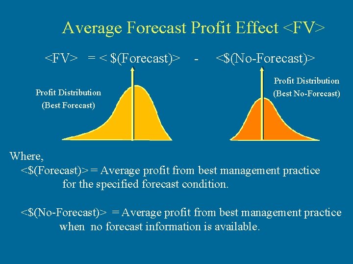 Average Forecast Profit Effect <FV> = < $(Forecast)> Profit Distribution (Best Forecast) - <$(No-Forecast)>