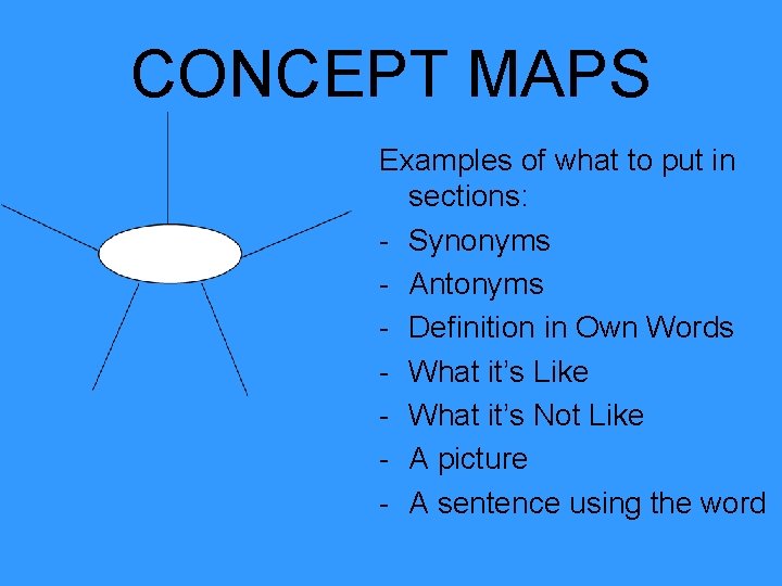 CONCEPT MAPS Examples of what to put in sections: - Synonyms - Antonyms -