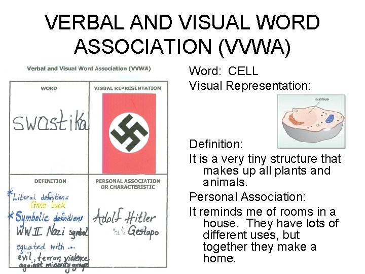 VERBAL AND VISUAL WORD ASSOCIATION (VVWA) Word: CELL Visual Representation: Definition: It is a