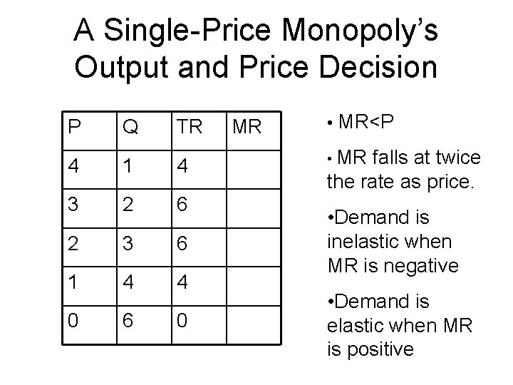 A Single-Price Monopoly’s Output and Price Decision P Q TR 4 1 4 3