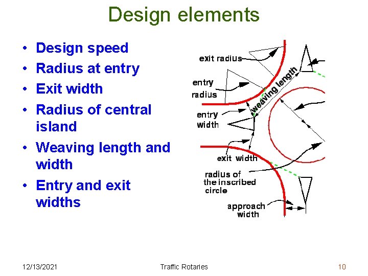 Design elements • • Design speed Radius at entry Exit width Radius of central