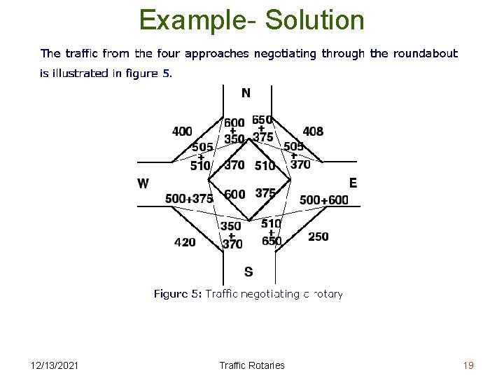 Example- Solution 12/13/2021 Traffic Rotaries 19 