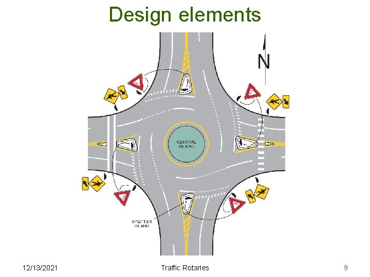 Design elements 12/13/2021 Traffic Rotaries 9 