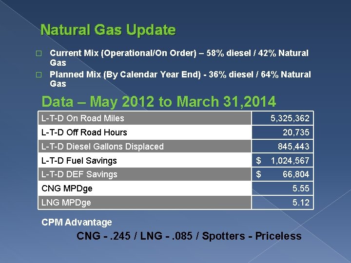 Natural Gas Update Current Mix (Operational/On Order) – 58% diesel / 42% Natural Gas