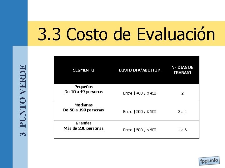 3. PUNTO VERDE 3. 3 Costo de Evaluación SEGMENTO COSTO DIA/AUDITOR N° DIAS DE