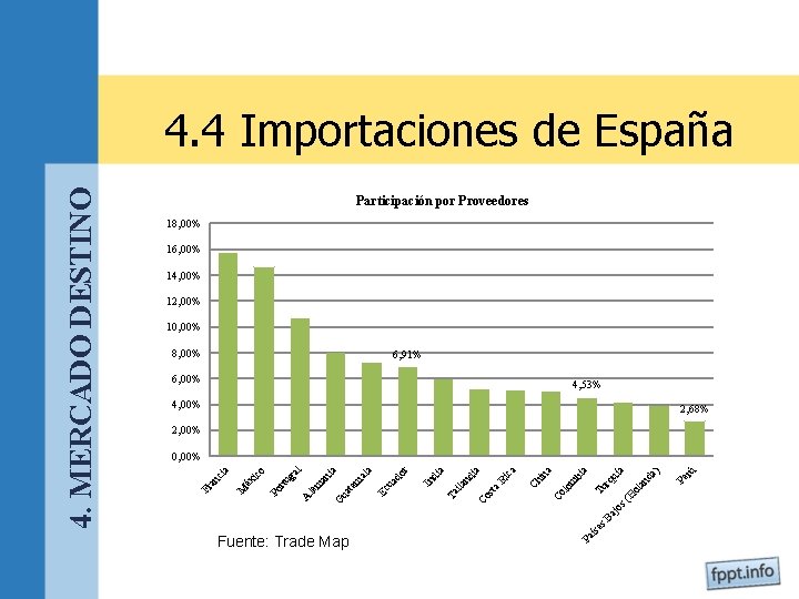 Participación por Proveedores 18, 00% 16, 00% 14, 00% 12, 00% 10, 00% 8,