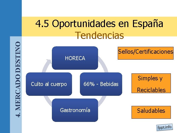 4. MERCADO DESTINO 4. 5 Oportunidades en España Tendencias HORECA Culto al cuerpo Sellos/Certificaciones