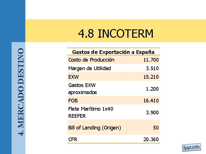 4. MERCADO DESTINO 4. 8 INCOTERM Gastos de Exportación a España Costo de Producción