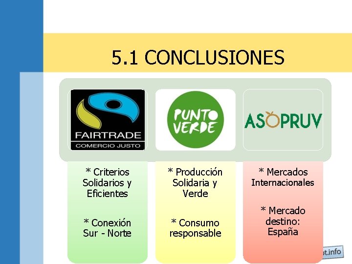 5. 1 CONCLUSIONES * Criterios Solidarios y Eficientes * Conexión Sur - Norte *