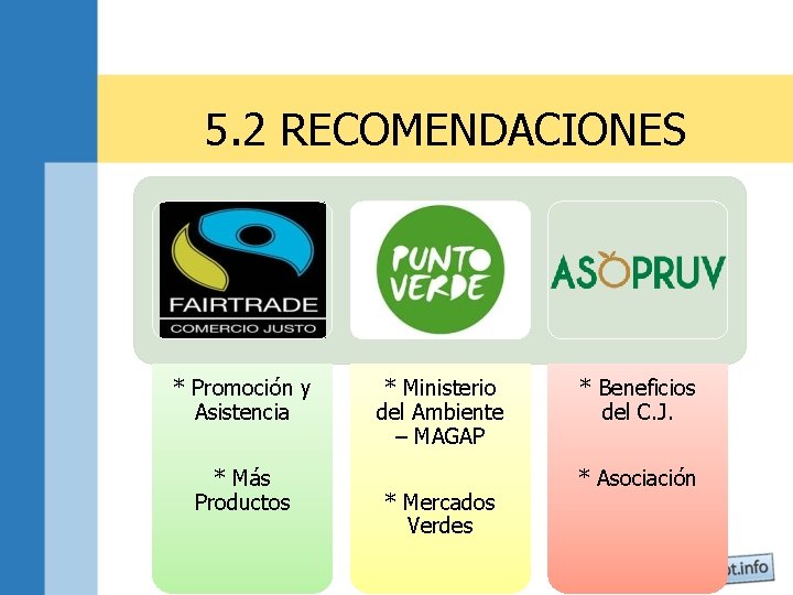 5. 2 RECOMENDACIONES * Promoción y Asistencia * Más Productos * Ministerio del Ambiente