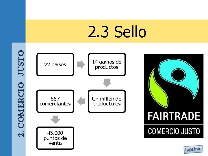 2. COMERCIO JUSTO 2. 3 Sello 22 países 14 gamas de productos 667 comerciantes