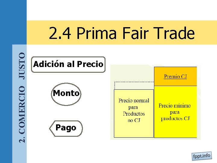 2. COMERCIO JUSTO 2. 4 Prima Fair Trade Adición al Precio Monto Pago 