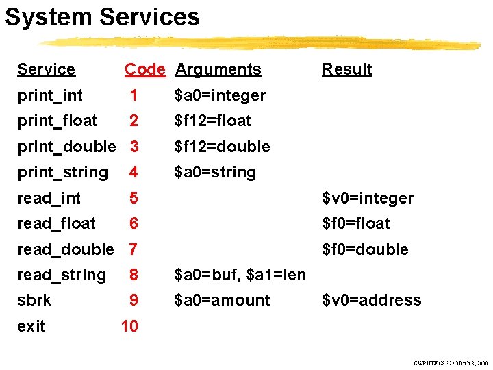 System Services Service Code Arguments print_int 1 $a 0=integer print_float 2 $f 12=float Result