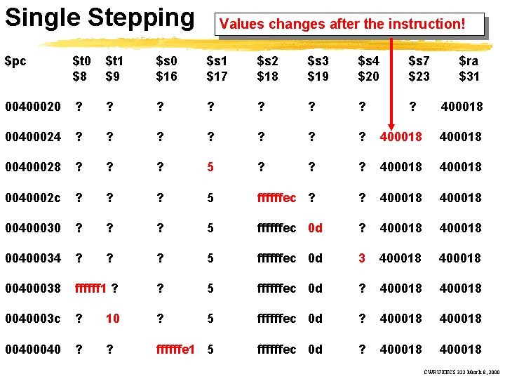 Single Stepping Values changes after the instruction! $pc $t 0 $8 $t 1 $9