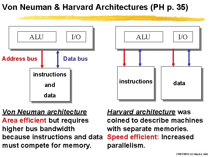 Von Neuman & Harvard Architectures (PH p. 35) ALU I/O Address bus ALU I/O