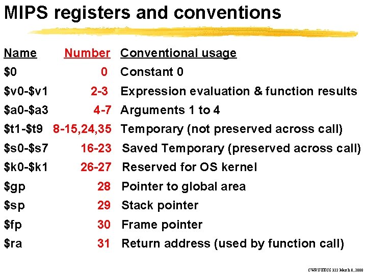 MIPS registers and conventions Name $0 Number Conventional usage 0 Constant 0 $v 0